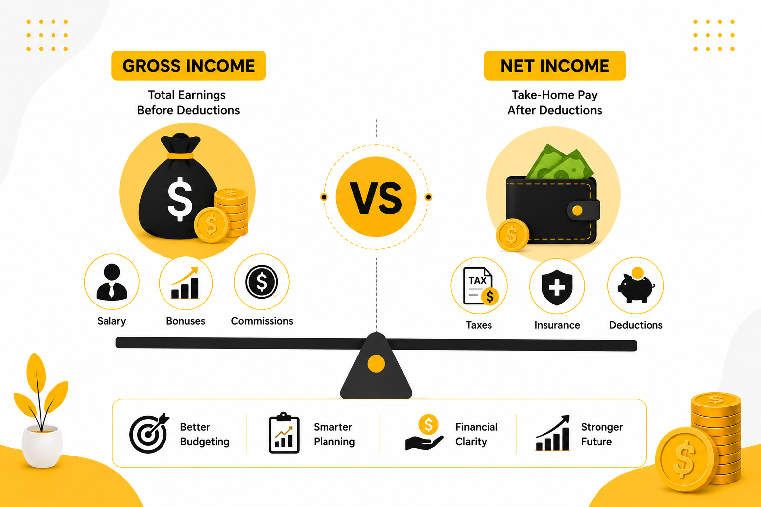 Net Income vs Gross Income: Understanding the Real Difference in Your Earnings net income main