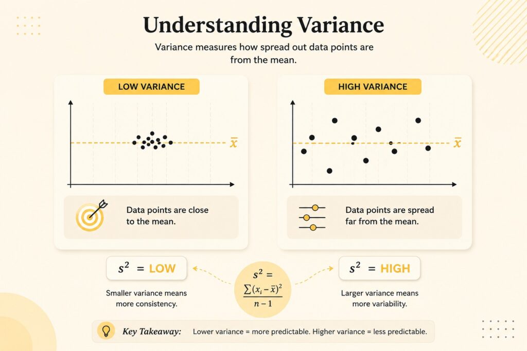 Variance Calculato