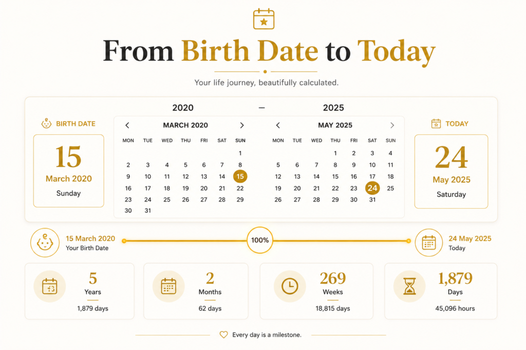 Chronological Age Calculator