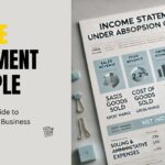 Income Statement Example: