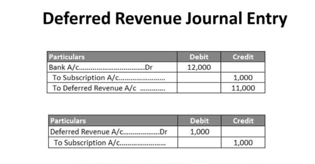 deferred revenue