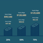 Nurse Practitioner Salary