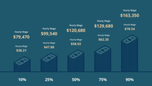 Nurse Practitioner Salary: Average Pay State-Wise Earnings Career Growth & Future Outlook