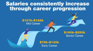 Ultrasound Tech Salary: Complete Career and Earnings Guide