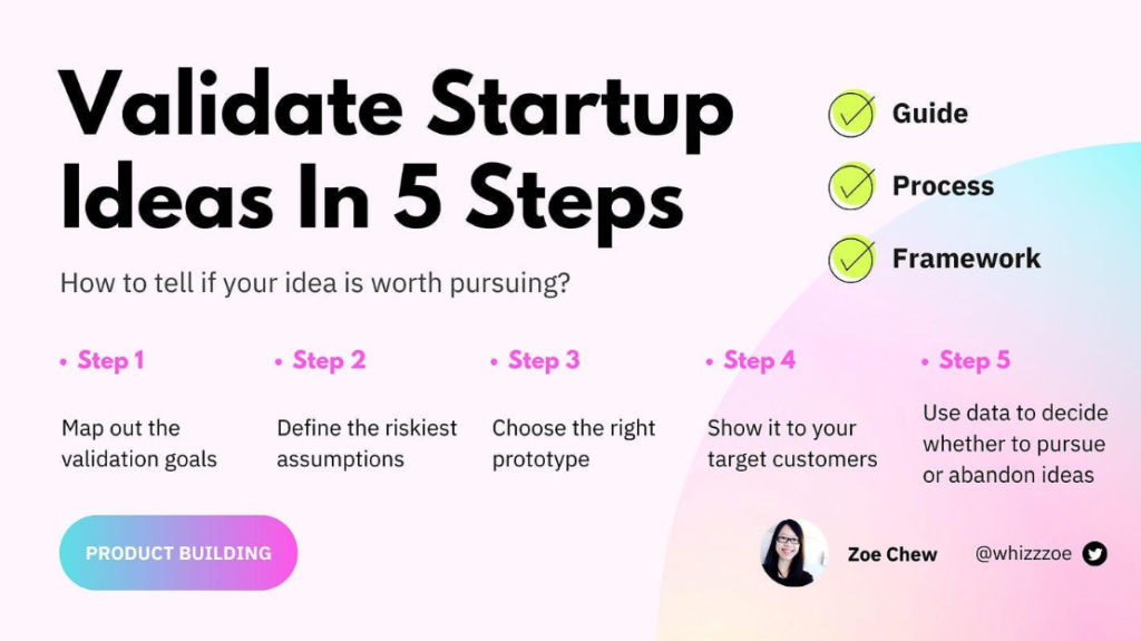 12 Unique Business Ideas