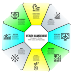 RBC Wealth Management: Services Fees Investment Strategies and What Investors Need to Know in 2026 RBC Wealth Management