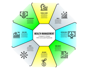 RBC Wealth Management: Services Fees Investment Strategies and What Investors Need to Know in 2026