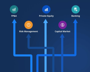 Finance Jobs: Best Careers Salaries Skills and Growth Opportunities in 2026
