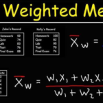 Weighted Grade Calculator