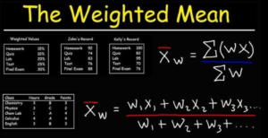 Weighted Grade Calculator: The Complete Guide to Calculating Your Final Grades Accurately and Boosting Academic Success