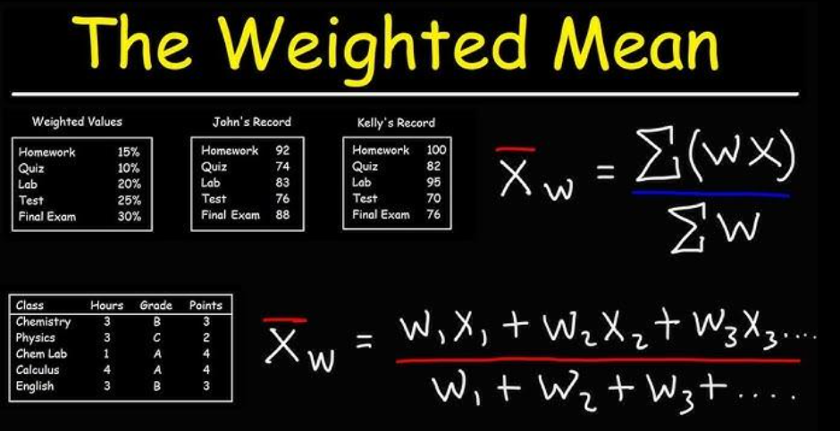 Weighted Grade Calculator